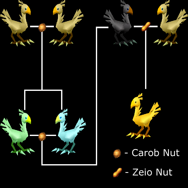 chocobo breeding chart