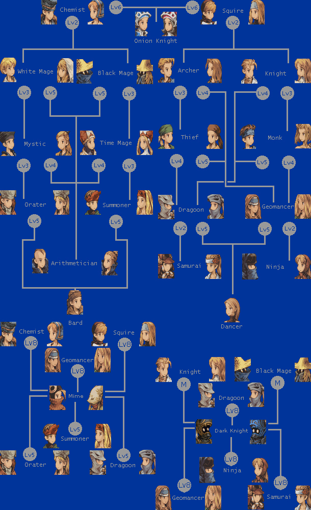 final fantasy tactics advance map order